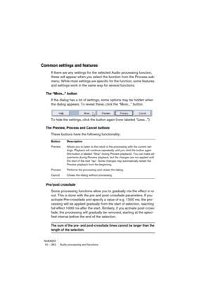 Page 362NUENDO
15 – 362 Audio processing and functions
Common settings and features
If there are any settings for the selected Audio processing function, 
these will appear when you select the function from the Process sub-
menu. While most settings are specific for the function, some features 
and settings work in the same way for several functions:
The “More...” button
If the dialog has a lot of settings, some options may be hidden when 
the dialog appears. To reveal these, click the “More...” button.
To hide...