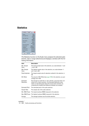 Page 398NUENDO
15 – 398 Audio processing and functions
Statistics
The Statistics function on the Audio menu analyzes the selected audio 
(events, clips or range selections) and displays a window with the fol-
lowing information:
Item Description
Min. Sample 
ValueThe lowest sample value in the selection, as a value between -1 and 
1 and in dB.
Max. Sample
ValueThe highest sample value in the selection, as a value between -1 
and 1 and in dB.
Peak Amplitude The largest sample value (in absolute numbers) in the...