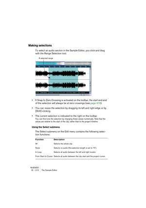 Page 410NUENDO
16 – 410 The Sample Editor
Making selections
To select an audio section in the Sample Editor, you click and drag 
with the Range Selection tool.
•If Snap to Zero Crossing is activated on the toolbar, the start and end 
of the selection will always be at zero crossings (see page 419).
•You can resize the selection by dragging its left and right edge or by 
[Shift]-clicking.
•The current selection is indicated to the right on the toolbar.
You can fine-tune the selection by changing these values...