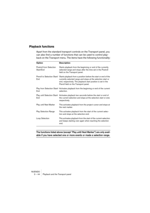 Page 44NUENDO
3 – 44 Playback and the Transport panel
Playback functions
Apart from the standard transport controls on the Transport panel, you 
can also find a number of functions that can be used to control play-
back on the Transport menu. The items have the following functionality:
The functions listed above (except “Play until Next Marker”) are only avail-
able if you have selected one or more events or made a selection range.
Option Description
Postroll from Selection 
Start/EndStarts playback from the...