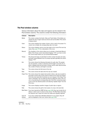 Page 478NUENDO
20 – 478 The Pool
The Pool window columns
Various information about the clips and regions can be viewed in the 
Pool window columns. The columns contain the following information:
Column Description
Media This column contains the Audio, Video and Trash folders. If the folders are 
opened, the clip or region names are shown and can be edited. This column 
is always shown.
Used This column displays the number of times a clip is used in the project. If a 
column row is empty, the corresponding clip...