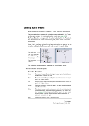 Page 533NUENDO
The Project Browser 22 – 533
Editing audio tracks
Audio tracks can have two “subitems”: Track Data and Automation. 
• The Automation item corresponds to the Automation subtrack in the Project 
window, and contains the track’s automation events (see page 538).
• The Track Data item corresponds to the actual audio track in the Project win-
dow. It contains audio events and/or audio parts, which in turn can contain 
audio events.
Note, that if you have not performed any automation or opened an au-...