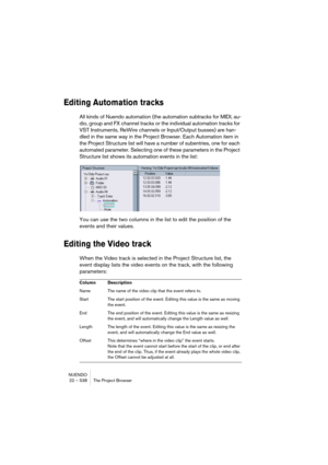 Page 538NUENDO
22 – 538 The Project Browser
Editing Automation tracks
All kinds of Nuendo automation (the automation subtracks for MIDI, au-
dio, group and FX channel tracks or the individual automation tracks for 
VST Instruments, ReWire channels or Input/Output busses) are han-
dled in the same way in the Project Browser. Each Automation item in 
the Project Structure list will have a number of subentries, one for each 
automated parameter. Selecting one of these parameters in the Project 
Structure list shows...