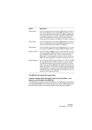 Page 657NUENDO
File handling 29 – 657
• The MIDI file will include the Tempo track.
• Inspector settings (other than patch, volume, pan and effects – see 
above) are not included in the MIDI file!
To include these, you need to convert the settings to “real” MIDI events and properties 
by using the Merge MIDI in Loop function for each track, see the “MIDI realtime param-
eters and effects” chapter in the separate PDF document “Working with MIDI”.
Export Inserts If this is checked and you are using any MIDI...