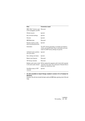 Page 661NUENDO
File handling 29 – 661
• It’s also possible to import Songs created in version 3.7x of Cubase for 
Windows.
However, this will only include the basic audio and MIDI data, ignoring most of the set-
tings.
MIDI “effect” devices, such 
as the arpeggiator and IPSRemoved.
Window layouts Ignored.
Key command settings Ignored.
Grooves Ignored.
MIDI Mixermaps Removed.
Dynamic events in audio 
parts (including M-points)Ignored.
Automation The VST channel automation is included, but limited to 
volume, pan...