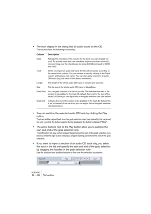 Page 664NUENDO
29 – 664 File handling
•The main display in the dialog lists all audio tracks on the CD.
The columns have the following functionality:
•You can audition the selected audio CD track by clicking the Play 
button.
The track will be played back from the grab selection start (see below) to the track end 
(or until you click the button again). During playback, the button is labeled “Stop”.
•The arrow buttons next to the Play button allow you to audition the 
start and end of the grab selection only.
The...