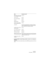 Page 661NUENDO
File handling 29 – 661
• It’s also possible to import Songs created in version 3.7x of Cubase for 
Windows.
However, this will only include the basic audio and MIDI data, ignoring most of the set-
tings.
MIDI “effect” devices, such 
as the arpeggiator and IPSRemoved.
Window layouts Ignored.
Key command settings Ignored.
Grooves Ignored.
MIDI Mixermaps Removed.
Dynamic events in audio 
parts (including M-points)Ignored.
Automation The VST channel automation is included, but limited to 
volume, pan...