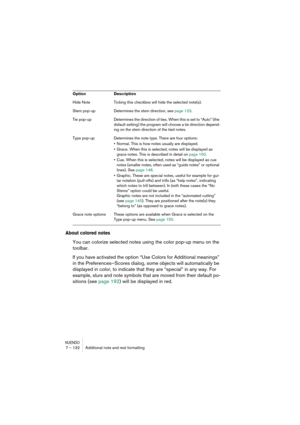 Page 132NUENDO7 – 132 Additional note and rest formatting
About colored notes
You can colorize selected notes using the color pop-up menu on the 
toolbar.
If you have activated the option “Use Colors for Additional meanings” 
in the Preferences–Scores dialog, some objects will automatically be 
displayed in color, to indicate that they are “special” in any way. For 
example, slurs and note symbols that are moved from their default po-
sitions (see page 192) will be displayed in red.
Hide Note Ticking this...