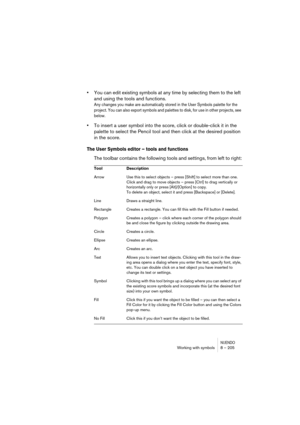 Page 205NUENDOWorking with symbols 8 – 205
•You can edit existing symbols at any time by selecting them to the left 
and using the tools and functions.
Any changes you make are automatically stored in the User Symbols palette for the 
project. You can also export symbols and palettes to disk, for use in other projects, see 
below.
•To insert a user symbol into the score, click or double-click it in the 
palette to select the Pencil tool and then click at the desired position 
in the score.
The User Symbols...