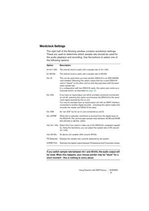 Page 31Using Nuendo with DSP Factory NUENDO
 31
Wordclock Settings
The right half of the Routing window contains wordclock settings. 
These are used to determine which sample rate should be used for 
the audio playback and recording. Use the buttons to select one of 
the following options:
If you switch sample rate between 44.1 and 48 kHz, the audio output will 
be reset. When this happens, your mouse pointer may be “stuck” for a 
short moment - this is nothing to worry about.
Option Description
Int 44.1 kHz...