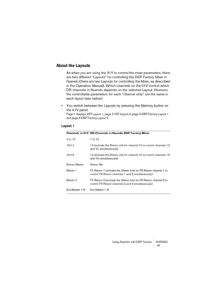 Page 49Using Nuendo with DSP Factory NUENDO
 49
About the Layouts
As when you are using the 01V to control the mixer parameters, there 
are two different “Layouts” for controlling the DSP Factory Mixer in 
Nuendo (there are two Layouts for controlling the Mixer, as described 
in the Operation Manual). Which channels on the 01V control which 
DS-channels in Nuendo depends on the selected Layout. However, 
the controllable parameters for each “channel strip” are the same in 
each layout (see below).
•You switch...