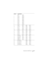 Page 33Using Nuendo with DSP Factory NUENDO
 33
Channel Input Options
1VST 1 IOB2-1 
2VST 2 IOB2-2
3VST 3 IOB2-3
4VST 4 IOB2-4
5VST 5 IOB2-5
6VST 6 IOB2-6
7VST 7 IOB2-7
8VST 8 IOB2-8
9VST 9 IOB1-1 SUB 1 IOA2-1
10 VST 10 IOB1-2 SUB 2 IOA2-2
11 VST 11 IOB1-3 SUB 3 IOA2-3
12 VST 12 IOB1-4 SUB 4 IOA2-4
13 VST 13 IOA1-1 SUB 5 IOA2-5
14 VST 14 IOA1-2 SUB 6 IOA2-6
15 VST 15 IOA1-3 SUB 7 IOA2-7
16 VST 16 IOA1-4 SUB 8 IOA2-8
17 Analog In L IOA1-1 SUB 1 IOA2-1
18 Analog In R IOA1-2 SUB 2 IOA2-2
19 Digital In L IOA1-3 SUB...