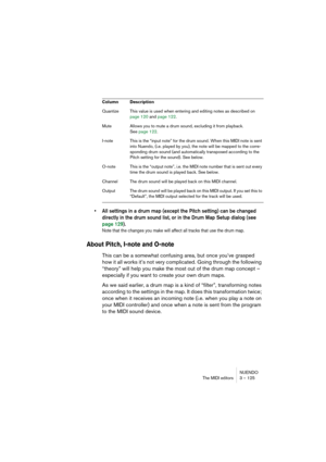 Page 125NUENDO
The MIDI editors 3 – 125
• All settings in a drum map (except the Pitch setting) can be changed 
directly in the drum sound list, or in the Drum Map Setup dialog (see 
page 129).
Note that the changes you make will affect all tracks that use the drum map.
About Pitch, I-note and O-note
This can be a somewhat confusing area, but once you’ve grasped 
how it all works it’s not very complicated. Going through the following 
“theory” will help you make the most out of the drum map concept – 
especially...