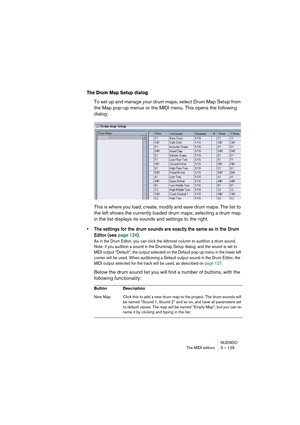 Page 129NUENDO
The MIDI editors 3 – 129
The Drum Map Setup dialog
To set up and manage your drum maps, select Drum Map Setup from 
the Map pop-up menus or the MIDI menu. This opens the following 
dialog:
This is where you load, create, modify and save drum maps. The list to 
the left shows the currently loaded drum maps; selecting a drum map 
in the list displays its sounds and settings to the right.
• The settings for the drum sounds are exactly the same as in the Drum 
Editor (see page 124).
As in the Drum...