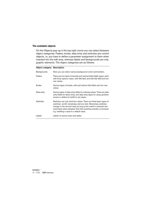 Page 172NUENDO4 – 172 MIDI devices
The available objects
On the Objects pop-up in the top right corner you can select between 
object categories. Faders, knobs, data entry and switches are control 
objects, i.e. you have to define a parameter assignment to them when 
inserted into the edit area, whereas labels and backgrounds are only 
graphic elements. The object categories are as follows:
Object category Description
Backgrounds Here you can select various background colors and borders.
Faders There are four...