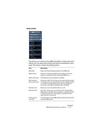 Page 21 
NUENDO
MIDI realtime parameters and effects 1 – 21 
Sends section
 
This allows you to add up to four MIDI send effects. Unlike audio send 
effects, you can select and activate send effects individually for each 
track. The section contains the following items: 
Item Description 
Edit button Opens the Channel Settings window for the MIDI track.
Bypass button Click this to temporarily disable all send effects for the track 
(useful for comparing with the unprocessed MIDI, etc.).
Sends section tab This...