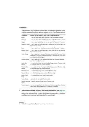 Page 218NUENDO5 – 218 The Logical Editor, Transformer and Input Transformer
Conditions
The options in the Condition column have the following meaning (note 
that the available Condition options depend on the Filter Target setting):
• The Conditions for the “Property” filter target are different, see page 223.
Below, the different Filter Targets (and their corresponding Condition 
and Parameter options) are described in more detail.
Condition Events will be found if their Filter Target property…
Equal …has the...