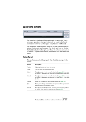 Page 229NUENDOThe Logical Editor, Transformer and Input Transformer 5 – 229
Specifying actions
The lower list in the Logical Editor window is the action list. This is 
where you specify any changes that should be made to the found 
events (relevant for all function types except Delete and Select).
The handling of the action list is similar to the filter condition list, but 
without the brackets and booleans. You simply add lines by clicking 
the Add Line button to the right, and fill out the columns as required....
