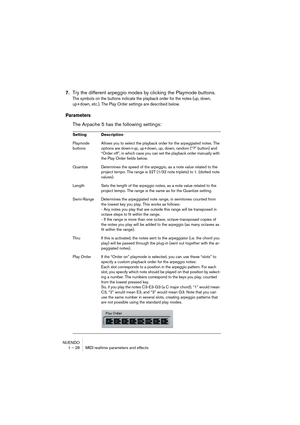 Page 28NUENDO
1 – 28 MIDI realtime parameters and effects
7.Try the different arpeggio modes by clicking the Playmode buttons.
The symbols on the buttons indicate the playback order for the notes (up, down, 
up+down, etc.). The Play Order settings are described below.
Parameters
The Arpache 5 has the following settings:
Setting Description
Playmode 
buttonsAllows you to select the playback order for the arpeggiated notes. The 
options are down+up, up+down, up, down, random (“?” button) and 
“Order off”, in...