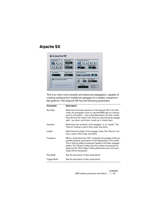 Page 29NUENDO
MIDI realtime parameters and effects 1 – 29
Arpache SX
This is an even more versatile and advanced arpeggiator, capable of 
creating anything from traditional arpeggios to complex, sequencer-
like patterns. The Arpache SX has the following parameters:
Parameter Description
Arp Style Determines the basic behaviour of the Arpache SX. In the Seq 
mode, the arpeggiator uses an imported MIDI part as a starting 
point for the pattern – this is described below. All other modes 
describe how the notes in...