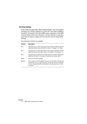 Page 54NUENDO
1 – 54 MIDI realtime parameters and effects
XG Global Settings
In this mode, the parameters affect global settings in the instrument(s). 
Changing one of these settings for a track will in fact affect all MIDI in-
struments connected to the same MIDI output, regardless of the MIDI 
channel setting of the track. Therefore, to avoid confusion it might be a 
good idea to create an empty track and use this only for these global 
settings.
The following controls are available:
Control Description
Eff....