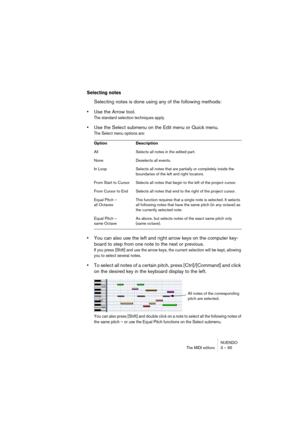 Page 95NUENDO
The MIDI editors 3 – 95
Selecting notes
Selecting notes is done using any of the following methods:
•Use the Arrow tool.
The standard selection techniques apply.
•Use the Select submenu on the Edit menu or Quick menu.
The Select menu options are:
•You can also use the left and right arrow keys on the computer key-
board to step from one note to the next or previous.
If you press [Shift] and use the arrow keys, the current selection will be kept, allowing 
you to select several notes.
•To select...