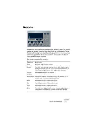 Page 11 
NUENDO
Les Plug-ins d’effets inclus 1 – 11 
Overdrive
 
L’Overdrive est un effet de type distorsion, imitant le son d’un amplifi-
cateur de guitare. Vous disposez d’un choix de préréglages d’usine. 
Notez qu’il ne s’agit pas de réglages de paramètres mémorisés, mais 
de divers algorithmes de base d’overdrive, le caractère de chacun 
d’eux est indiqué par son nom.
Les paramètres sont les suivants : 
Paramètre Description  
Input Permet de régler le niveau d’entrée. 
Output Permet de régler le niveau de...