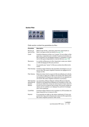 Page 115NUENDO
Les Instruments VST inclus 2 – 115
Section Filter
Cette section contient les paramètres du filtre :
Paramètre Description
Boutons de
type de FiltreDéfinit le type de filtre : passe-bas, passe-haut, passe-bande ou 
Notch. Les types de filtre sont décrits à la page 120.
CutoffContrôle la fréquence du filtre ou sa “coupure”. Si vous utilisez un filtre 
passe-bas, ce paramètre sert à contrôler l’ouverture et la fermeture du 
filtre, produisant le son de balayage classique d u synthétiseur. La façon...