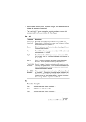 Page 133NUENDO
Les Instruments VST inclus 2 – 133
•Section effets offrant chorus, phaser et flanger, plus effets séparés de 
délai et de saturation (overdrive)
•Pad matriciel X/Y, pour modulation supplémentaire en temps réel, 
avec accès à tous les paramètres de Monologue.
Osc 1 et 2
Mix
Paramètre Description
Forme d’onde 
(menu local)Permet de choisir la forme d’onde désirée : Saw (dent de scie), 
Square (carré) et Sub (sous-harmonique) pour l’oscillateur 1 et Saw, 
Square et Triangle pour l’oscillateur 2....