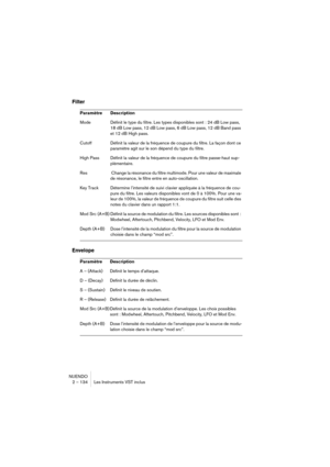 Page 134NUENDO
2 – 134 Les Instruments VST inclus
Filter
Envelope
Paramètre Description
Mode Définit le type du filtre. Les types disponibles sont : 24 dB Low pass, 
18 dB Low pass, 12 dB Low pass, 6 dB Low pass, 12 dB Band pass 
et 12 dB High pass.
Cutoff Définit la valeur de la fréquence de coupure du filtre. La façon dont ce 
paramètre agit sur le son dépend du type du filtre.
High Pass Définit la valeur de la fréquence de coupure du filtre passe-haut sup-
plémentaire.
Res  Change la résonance du filtre...