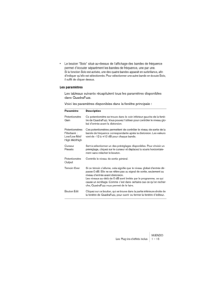 Page 15 
NUENDO
Les Plug-ins d’effets inclus 1 – 15 
•Le bouton “Solo” situé au-dessus de l’affichage des bandes de fréquence 
permet d’écouter séparément les bandes de fréquence, une par une.
 
Si la fonction Solo est activée, une des quatre bandes apparaît en surbrillance, afin 
d’indiquer qu’elle est sélectionnée. Pour sélectionner une autre bande en écoute Solo, 
il suffit de cliquer dessus.
 
Les paramètres
 
Les tableaux suivants récapitulent tous les paramètres disponibles 
dans QuadraFuzz. 
Voici les...