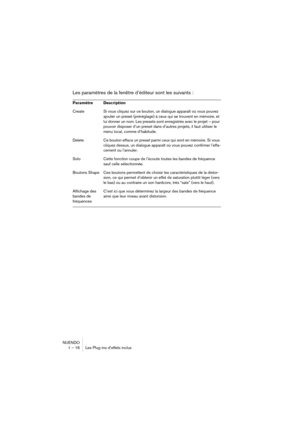 Page 16 
NUENDO
1 – 16 Les Plug-ins d’effets inclus 
Les paramètres de la fenêtre d’éditeur sont les suivants : 
Paramètre Description 
Create  Si vous cliquez sur ce bouton, un dialogue apparaît où vous pouvez 
ajouter un preset (préréglage) à ceux qui se trouvent en mémoire, et 
lui donner un nom. Les presets sont enregistrés avec le projet – pour 
pouvoir disposer d’un preset dans d’autres projets, il faut utiliser le 
menu local, comme d’habitude.
Delete  Ce bouton efface un preset parmi ceux qui sont en...