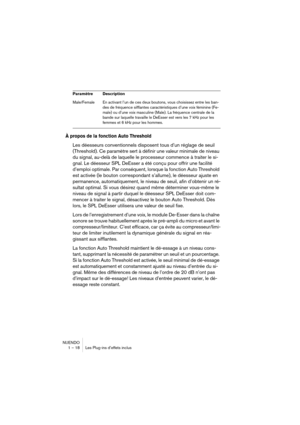 Page 18 
NUENDO
1 – 18 Les Plug-ins d’effets inclus 
À propos de la fonction Auto Threshold 
 
Les déesseurs conventionnels disposent tous d’un réglage de seuil 
(Threshold). Ce paramètre sert à définir une valeur minimale de niveau 
du signal, au-delà de laquelle le processeur commence à traiter le si-
gnal. Le déesseur SPL DeEsser a été conçu pour offrir une facilité 
d’emploi optimale. Par conséquent, lorsque la fonction Auto Threshold 
est activée (le bouton correspondant s’allume), le déesseur ajuste en...