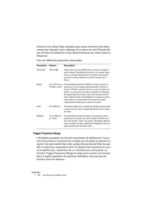 Page 20 
NUENDO
1 – 20 Les Plug-ins d’effets inclus 
fonctions d’un Noise Gate standard, plus autres fonctions très utiles, 
comme par exemple l’auto-calibrage de la valeur de seuil (Threshold), 
une fonction de prédiction et des déclenchements qui varient selon la 
fréquence.
Voici les différents paramètres disponibles : 
Trigger Frequency Range
 
L’AutoGate possède une fonction permettant de déclencher l’ouver-
ture de la porte en ne prenant en compte qu’une partie du spectre du 
signal. Une particularité...