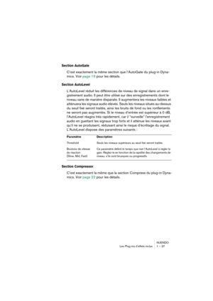 Page 37NUENDO
Les Plug-ins d’effets inclus 1 – 37
Section AutoGate
C’est exactement la même section que l’AutoGate du plug-in Dyna-
mics. Voir page 19 pour les détails.
Section AutoLevel
L’AutoLevel réduit les différences de niveau de signal dans un enre-
gistrement audio. Il peut être utilisé sur des enregistrements dont le 
niveau varie de manière disparate. Il augmentera les niveaux faibles et 
atténuera les signaux audio élevés. Seuls les niveaux situés au-dessus 
du seuil fixé seront traités, ainsi les...