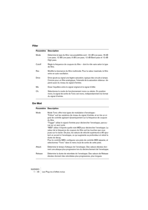 Page 46NUENDO
1 – 46 Les Plug-ins d’effets inclus
Filter
Env Mod
Paramètre Description
Mode Détermine le type du filtre. Les possibilités sont  : 24 dB Low pass, 18 dB 
Low pass, 12 dB Low pass, 6 dB Low pass, 12 dB Band pass et 12 dB 
High pass.
Cutoff Règle la fréquence de coupure du filtre – dont le rôle varie selon le type 
de filtre.
Res Modifie la résonance du filtre multimode. Pour la valeur maximale, le filtre 
entre en auto-oscillation.
Drive Drive ajoute au signal une légère saturation, typique des...