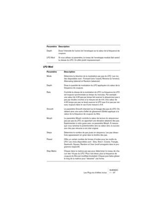 Page 47NUENDO
Les Plug-ins d’effets inclus 1 – 47
LFO Mod
Depth Dose l’intensité de l’action de l’enveloppe sur la valeur de la fréquence de 
coupure.
LFO Mod Si vous utilisez ce paramètre, le niveau de l’enveloppe module (fait varier) 
la vitesse du LFO. Un effet plutôt impressionnant…
Paramètre Description
Mode Détermine la direction de la modulation par pas du LFO. Les mo-
des disponibles sont : Forward (vers l’avant), Reverse (à l’envers), 
Alternating (alterné) et Random (aléatoire).
Depth Dose la quantité...