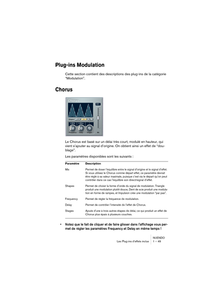 Page 49NUENDO
Les Plug-ins d’effets inclus 1 – 49
Plug-ins Modulation
Cette section contient des descriptions des plug-ins de la catégorie 
“Modulation”.
Chorus
Le Chorus est basé sur un délai très court, modulé en hauteur, qui 
vient s’ajouter au signal d’origine. On obtient ainsi un effet de “dou-
blage”. 
Les paramètres disponibles sont les suivants :
•Notez que le fait de cliquer et de faire glisser dans l’affichage vous per-
met de régler les paramètres Frequency et Delay en même temps !
Paramètre...