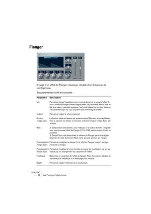 Page 50NUENDO
1 – 50 Les Plug-ins d’effets inclus
Flanger
Il s’agit d’un effet de Flanger classique, doublé d’un Enhancer de 
stéréophonie. 
Ses paramètres sont les suivants :
Paramètre Description
Mix Permet de doser l’équilibre entre le signal direct et le signal d’effet. Si 
vous utilisez le Flanger comme départ effet, ce paramètre devrait être ré-
glé à sa valeur maximale, puisque c’est via le départ qu’on peut dans ce 
cas contrôler dans ce cas l’équilibre son direct/signal d’effet. 
Output Permet de...