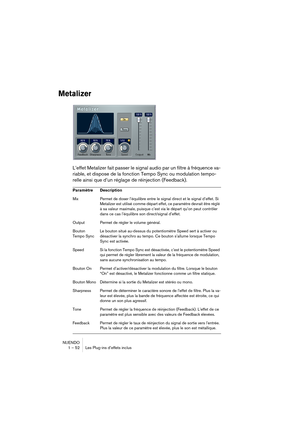 Page 52NUENDO
1 – 52 Les Plug-ins d’effets inclus
Metalizer
L’effet Metalizer fait passer le signal audio par un filtre à fréquence va-
riable, et dispose de la fonction Tempo Sync ou modulation tempo-
relle ainsi que d’un réglage de réinjection (Feedback).
Paramètre Description
Mix Permet de doser l’équilibre entre le signal direct et le signal d’effet. Si 
Metalizer est utilisé comme départ effet, ce paramètre devrait être réglé 
à sa valeur maximale, puisque c’est via le départ qu’on peut contrôler 
dans ce...