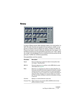 Page 57NUENDO
Les Plug-ins d’effets inclus 1 – 57
Rotary
Le plug-in Rotary simule l’effet classique obtenu d’un haut-parleur ro-
tatif. Une telle enceinte est équipée de haut-parleurs rotatifs, ce qui 
permet, en faisant varier la vitesse de rotation, d’obtenir un effet de 
Chorus tournoyant, souvent utilisé par exemple avec les orgues. L’ef-
fet Rotary propose tous les paramètres associés à une “vraie” cabine 
de ce type. Les préréglages fournis constituent de bons points de dé-
part pour modifier les nombreux...