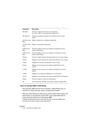Page 58NUENDO
1 – 58 Les Plug-ins d’effets inclus
Envoi de données MIDI à l’effet Rotary
Des données MIDI peuvent être envoyées à l’effet Rotary pour un 
contrôle en temps réel des valeurs du paramètre Speed.
•Dès que l’effet Rotary est sélectionné comme effet d’Insert (pour une 
piste audio ou une piste de canaux FX), il sera disponible dans le 
menu local de sortie (“out:”) des pistes MIDI.
Si Rotary est sélectionné dans le menu local de sortie, les données MIDI seront 
envoyées vers le plug-in depuis la...