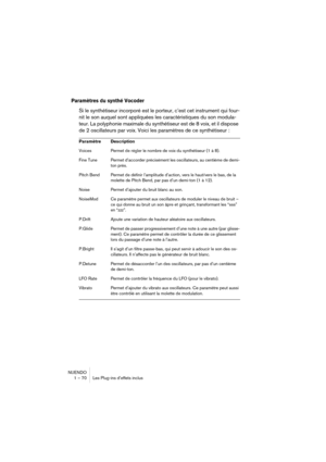 Page 70NUENDO
1 – 70 Les Plug-ins d’effets inclus
Paramètres du synthé Vocoder 
Si le synthétiseur incorporé est le porteur, c’est cet instrument qui four-
nit le son auquel sont appliquées les caractéristiques du son modula-
teur. La polyphonie maximale du synthétiseur est de 8 voix, et il dispose 
de 2 oscillateurs par voix. Voici les paramètres de ce synthétiseur :
Paramètre Description
Voices Permet de régler le nombre de voix du synthétiseur (1 à 8).
Fine Tune Permet d’accorder précisément les...
