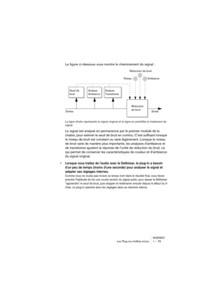 Page 75NUENDO
Les Plug-ins d’effets inclus 1 – 75
La figure ci-dessous vous montre le cheminement du signal :
La ligne droite représente le signal original et la ligne en pointillés le traitement du 
signal.
Le signal est analysé en permanence par le premier module de la 
chaîne, pour estimer le seuil de bruit en continu. C’est suffisant lorsque 
le niveau de bruit est constant ou varie légèrement. Lorsque le niveau 
de bruit varie de manière plus importante, les analyses d’ambiance et 
de transitoires ajustent...