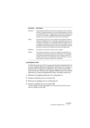 Page 77NUENDO
Les Plug-ins d’effets inclus 1 – 77
Les boutons A et B
À l’aide des boutons A et B, vous pouvez basculer instantanément en-
tre deux réglages différents du DeNoiser, permettant de comparer ra-
pidement des configurations différentes. Vous pouvez aussi utiliser 
ces boutons pour effectuer des réglages différents pour deux parties 
distinctes d’un même enregistrement audio. Procédez comme suit :
1.Effectuez les réglages désirés pour la configuration A.
2.Cliquez sur [Store], puis sur le bouton [A]....