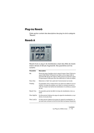 Page 79NUENDO
Les Plug-ins d’effets inclus 1 – 79
Plug-ins Reverb
Cette section contient des descriptions des plug-ins de la catégorie 
“Reverb”.
Reverb A
Reverb A est un plug-in de réverbération créant des effets de réverb-
ération denses et dénués d’agressivité. Ses paramètres sont les 
suivants :
Paramètre Description
Mix Permet de doser l’équilibre entre le signal d’origine “direct” (Dry) et le 
signal d’effet (Wet). Si Reverb A est utilisé comme départ effet, le 
paramètre Mix devrait être réglé sur Wet...