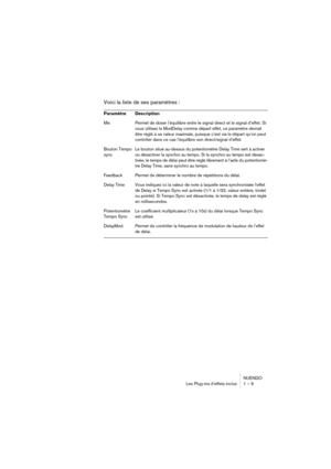 Page 9 
NUENDO
Les Plug-ins d’effets inclus 1 – 9 
Voici la liste de ses paramètres : 
Paramètre Description  
Mix Permet de doser l’équilibre entre le signal direct et le signal d’effet. Si 
vous utilisez le ModDelay comme départ effet, ce paramètre devrait 
être réglé à sa valeur maximale, puisque c’est via le départ qu’on peut 
contrôler dans ce cas l’équilibre son direct/signal d’effet. 
Bouton Tempo 
syncLe bouton situé au-dessus du potentiomètre Delay Time sert à activer 
ou désactiver la synchro au...