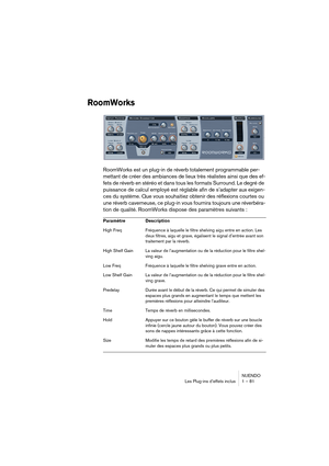 Page 81NUENDO
Les Plug-ins d’effets inclus 1 – 81
RoomWorks
RoomWorks est un plug-in de réverb totalement programmable per-
mettant de créer des ambiances de lieux très réalistes ainsi que des ef-
fets de réverb en stéréo et dans tous les formats Surround. Le degré de 
puissance de calcul employé est réglable afin de s’adapter aux exigen-
ces du système. Que vous souhaitiez obtenir des réflexions courtes ou 
une réverb caverneuse, ce plug-in vous fournira toujours une réverbéra-
tion de qualité. RoomWorks...