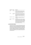 Page 23 
NUENDO
Les Plug-ins d’effets inclus 1 – 23 
La section Limiter (Limiteur)
 
Le Limiteur assure que le niveau de sortie ne dépasse jamais une valeur 
prédéterminée, afin d’éviter tout écrêtage dans les autres appareils de 
la chaîne audio. Les limiteurs traditionnels demandent un paramétrage 
très précis des temps d’attaque et de relâchement, afin d’éviter totale-
ment que le niveau de sortie ne dépasse le niveau de seuil. Dans la sec-
tion Limiter, le réglage et l’optimisation de ces paramètres...