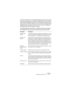 Page 55NUENDO
Les Plug-ins d’effets inclus 1 – 55
L’effet de modulateur en anneau (Ring Modulator) permet de produire 
des signaux harmoniques complexes, rappelant des sons de cloches. 
L’effet de Ring Modulator fonctionne en multipliant ensemble deux si-
gnaux audio. La sortie “modulée en anneau” contient des fréquences 
supplémentaires, générées à partir de la somme et de la différence 
des fréquences des deux signaux d’origine. 
L’effet Ring Modulator dispose d’un oscillateur intégré, dont le signal 
est...